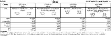 Felnőtt étlap: április 6-a és április 10-e között.
